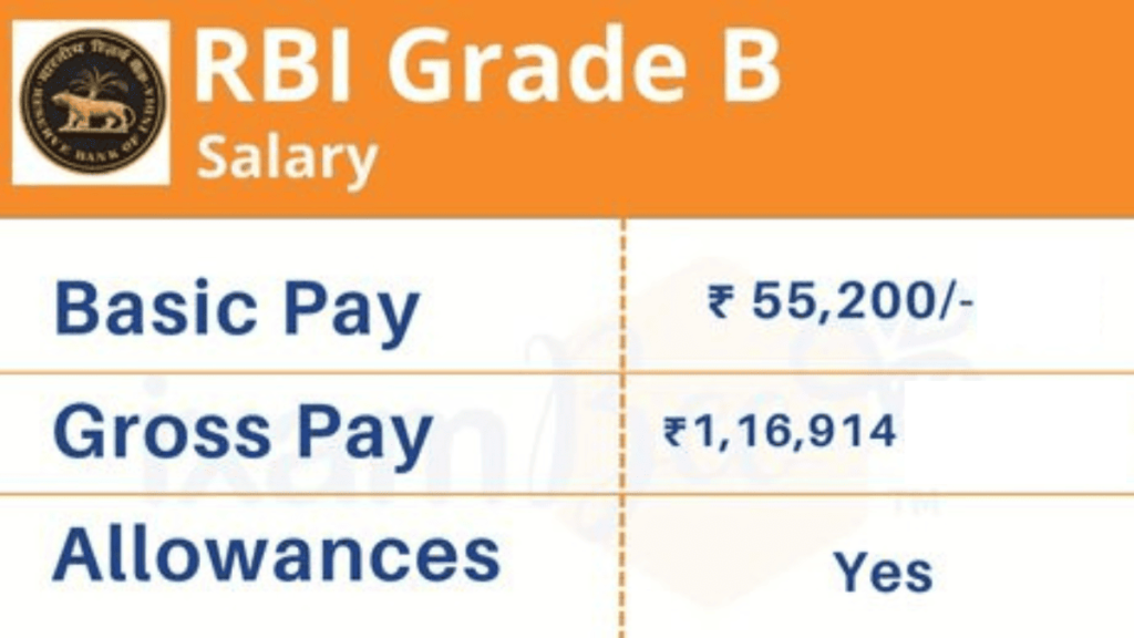 rbi grade b salary: