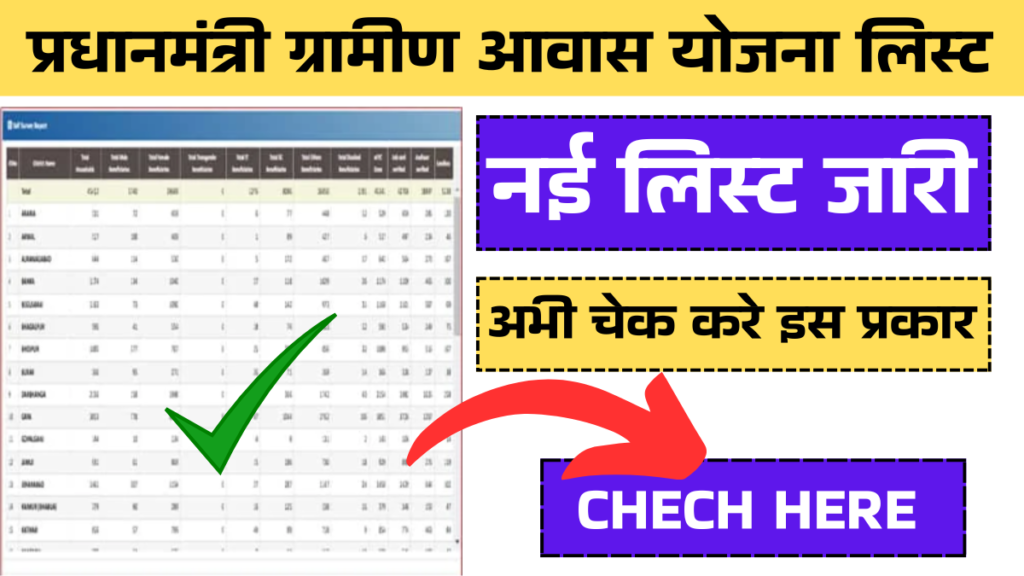 PM Awas Yojana Gramin Survey List 2025