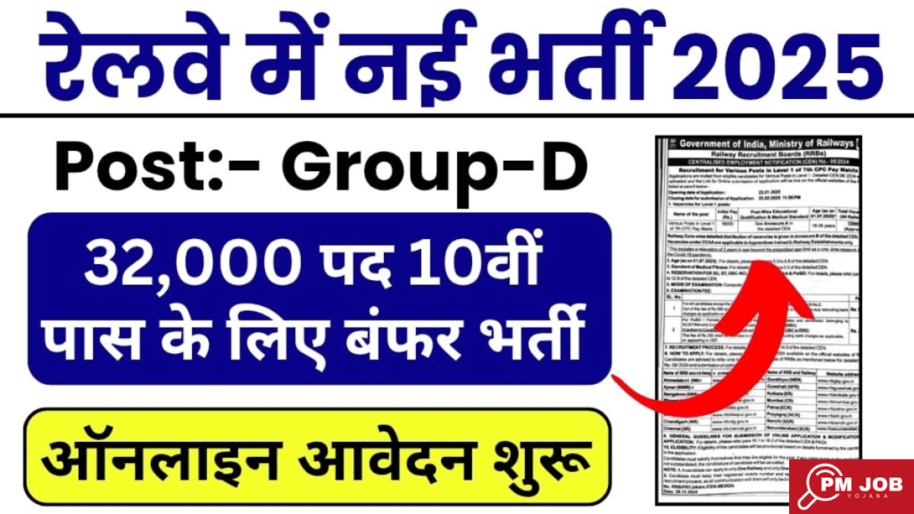 RRB Group D 2025